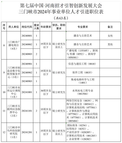壹点送岗|21人！这些驻济省属事业单位公开招聘了