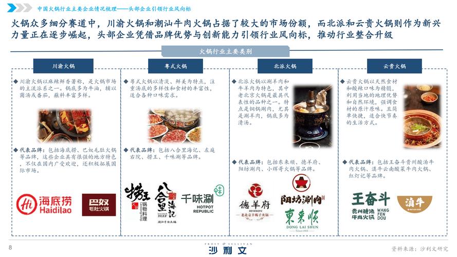解码四川火博会—火锅产业潜藏走向大起底