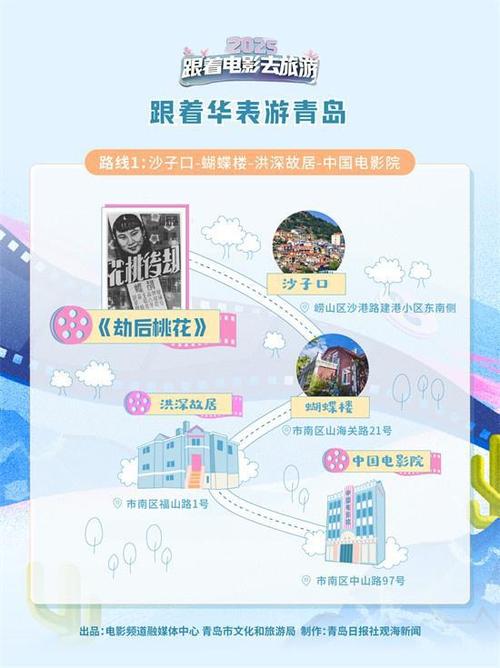 跟着华表游青岛！8条打卡路线纵览青岛光影共生史