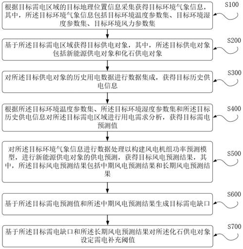 国网吉林新能源申请基于多向视点规划的风机自主巡检策略专利，大幅度减少航点数量