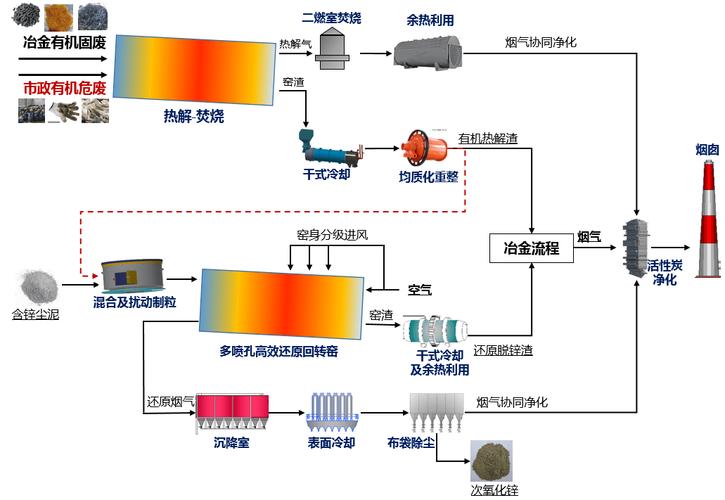 矿冶科技集团申请粉碳回收系统及回收方法专利，提升了粉碳回收效率同时降低了回收成本