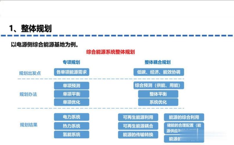 国家重点研发计划 分布式可再生综合能源系统设计和能量管理一体化平台技术”项目启动