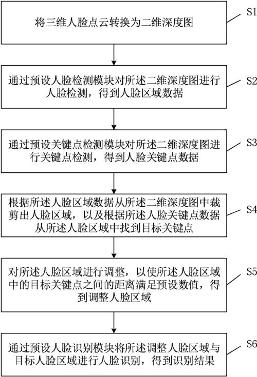 城成科技取得一种基于计算机视觉的金属外观缺陷识别系统和方法专利