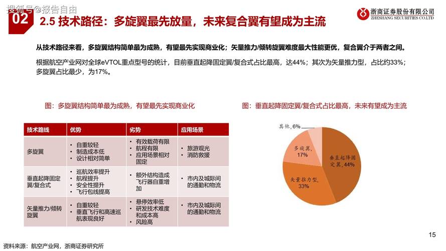 载人eVTOL商业化在即 高性能动力电池配套成关键