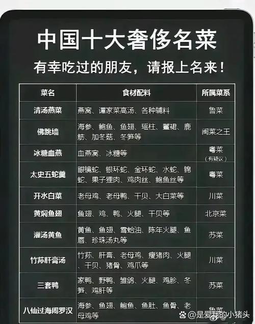 谁有资格成为“中国第九大菜系”5大候选名单中，你选谁？谁有资格成为“中国第九大菜系”5大候选名单中，你选谁？