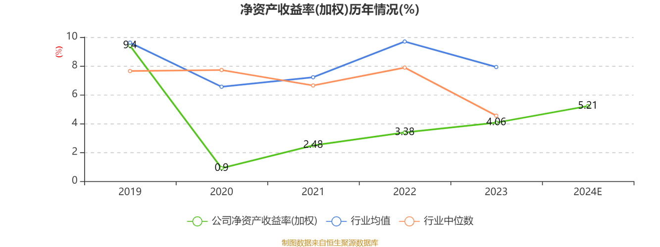 烽火通信2024年净利润大增39%但营收下滑8.29%引发关注
