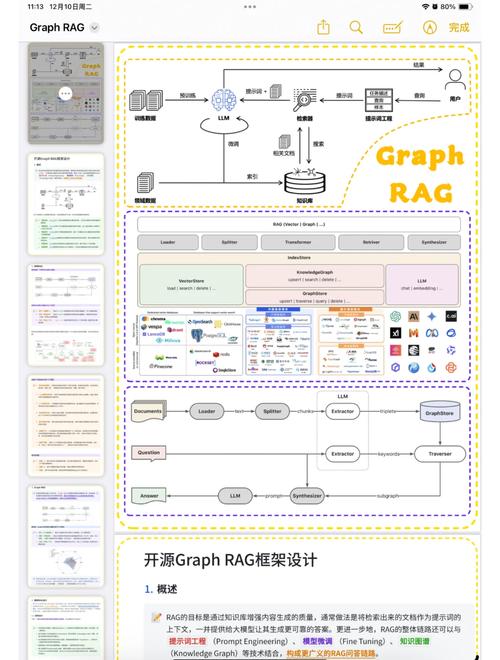 GraphRAG信息抽取