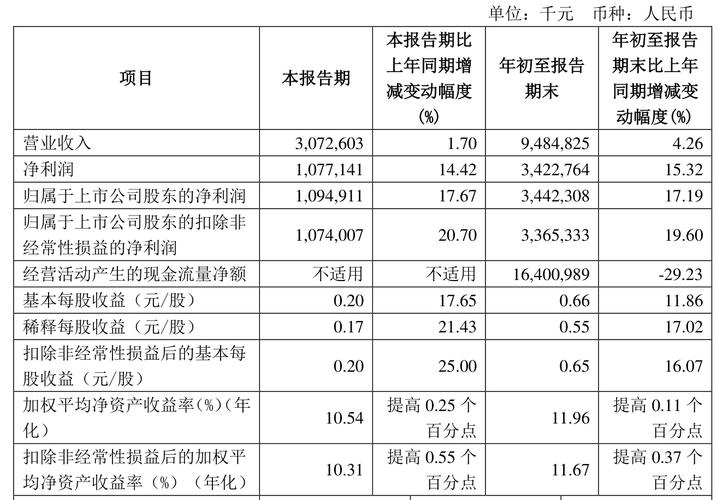 齐鲁银行2024年归母净利润同比大增17.77%职工薪酬连续8年增加