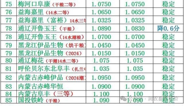 山东玉米收购价格—2025年4月25日