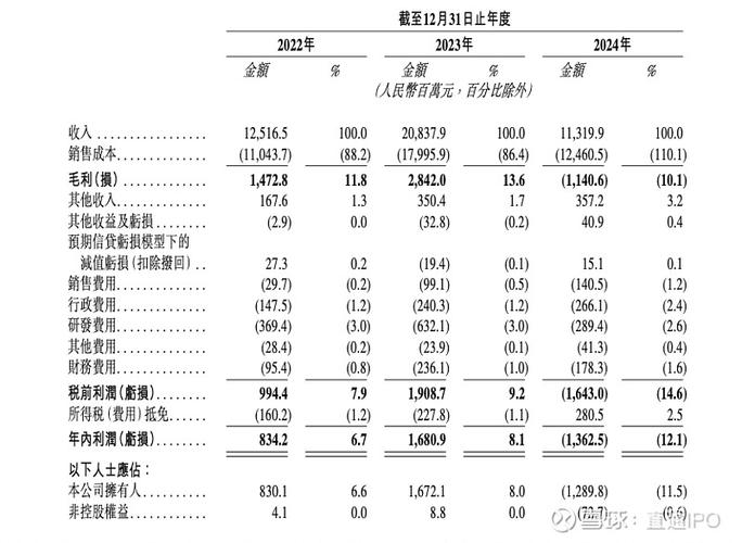3年亏损7亿，半年关店百余家，曾估值70亿的高端面也要撑不住了？