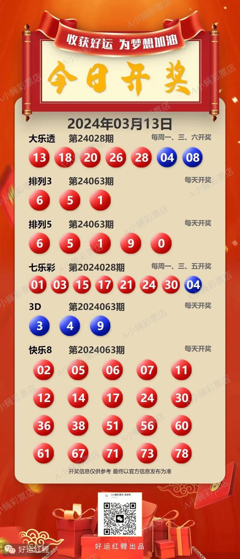 今日彩票开奖结果,最新开奖号码查询_天齐网-全面释义、专家解释与落实与警惕虚假宣传