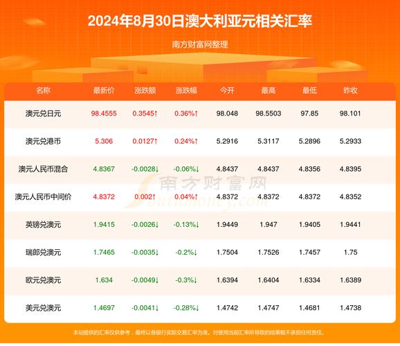 2024新澳开奖记录财安金融官网-全面释义、解释与落实与警惕虚假宣传