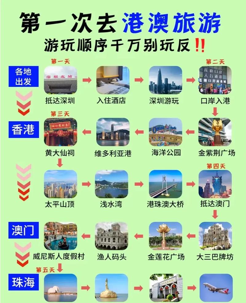 澳门最精准免费资料大全旅游团香港-精选释义、解释与落实与警惕虚假宣传