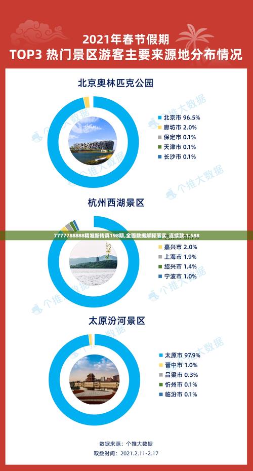7777788888精准新传真7777788888精准新传真112,全面释义、解释与落实与警惕虚假宣传