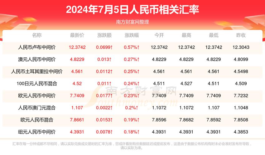 澳门报告