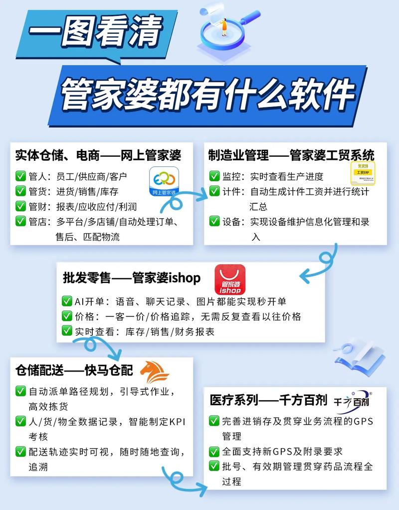 7777788888精准管家婆免费下载安装查询,2025年最新实用信息汇总指南
