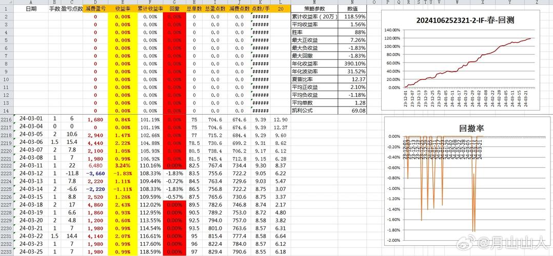 新奥彩2024历史开奖记录查询,2025全面解析实用技巧分享