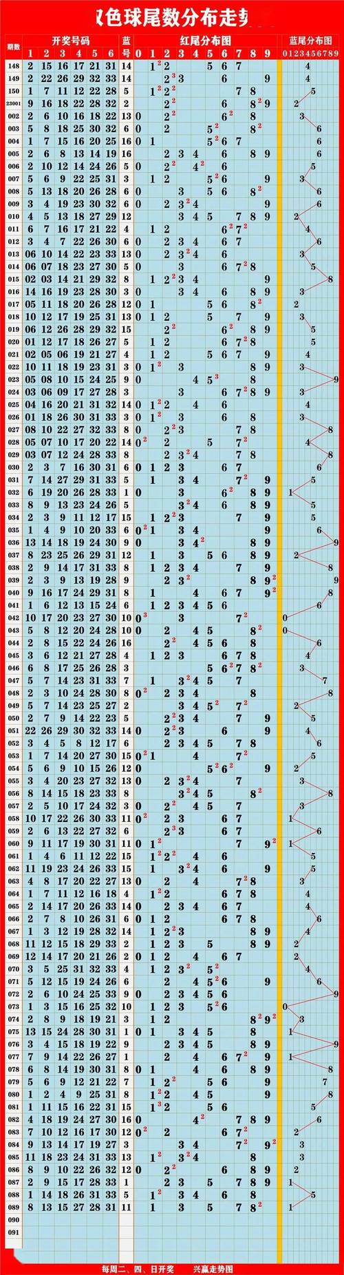 新澳今天最新资料2024走势图-全面释义、解释与落实与警惕虚假宣传