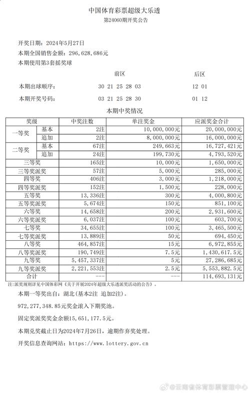 新澳今天最新资料2024年开奖结果查询表下载-全面释义、解释与落实与警惕虚假宣传