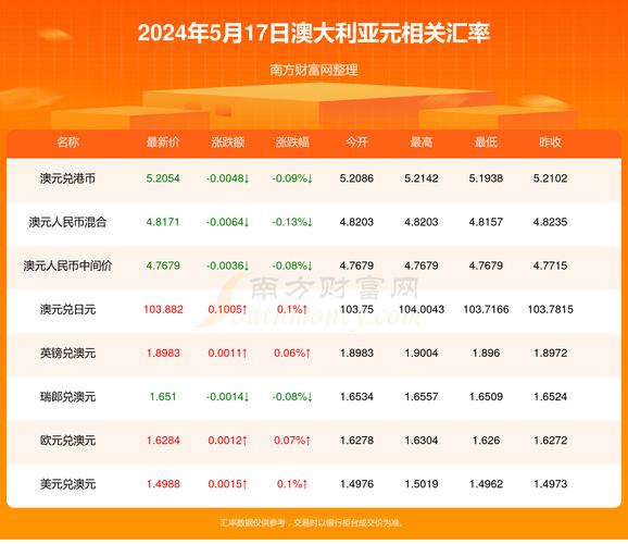 澳彩资料免费资料大全的特点及功能查询,2025年最新实用信息汇总指南