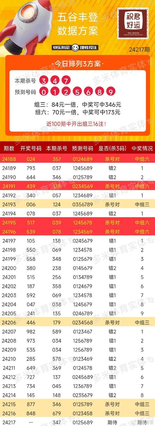 最准一肖一码100%中奖方式查询,2025年最新实用信息汇总指南