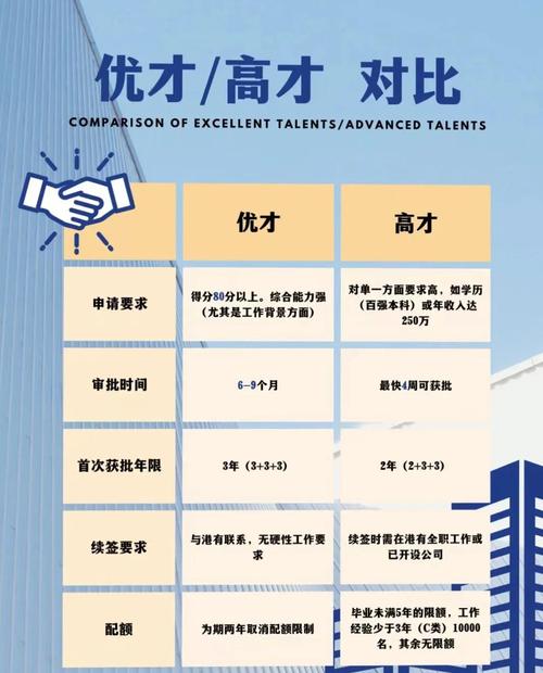 香港优才申请官方网站入口-全面释义、专家解释与落实与警惕虚假宣传