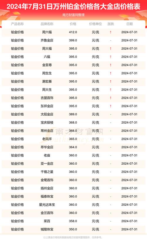 新澳今天最新资料2024年开奖结果查询表下载查询,2025年最新实用信息汇总指南