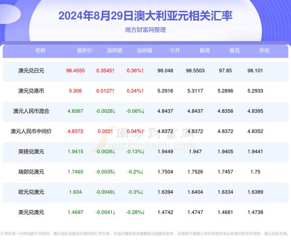 2024年新奥开奖结果公布时间表查询,2025年最新实用信息汇总指南