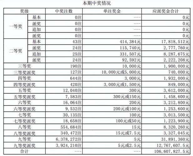 新澳最新开门奖历史记录,看看你有多少中奖…和精准三码资料大全全面释义、专家解释与落实与警惕虚假宣传